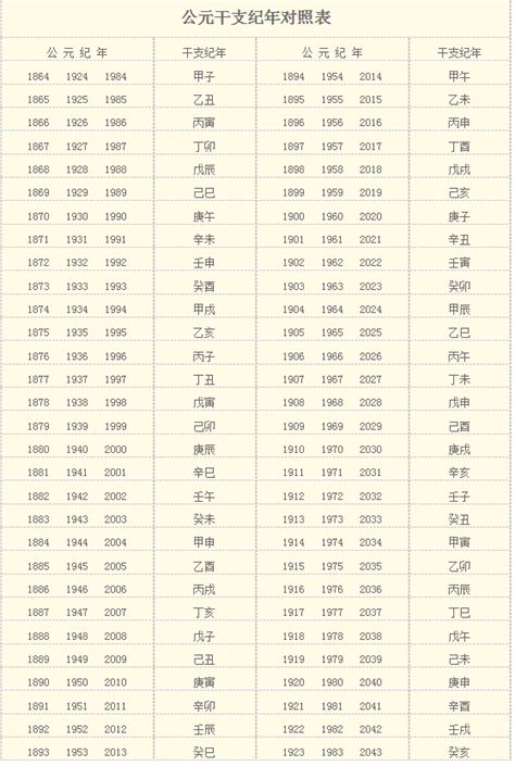 民國105年|民國紀元與公元對照表